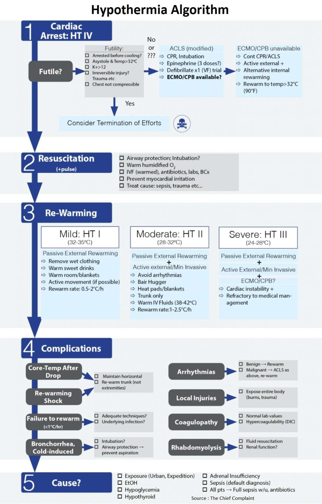 Prague ICU